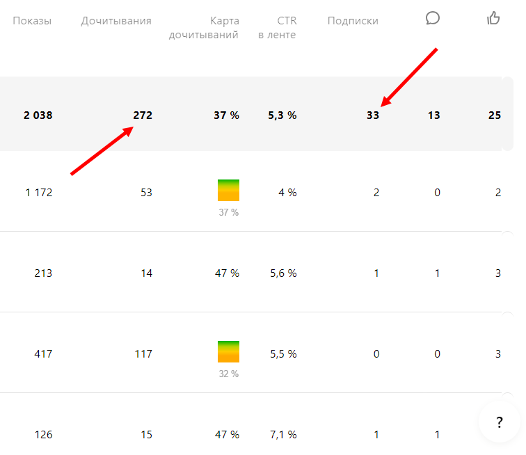 Скриншот из рекламного кабинета "Яндекс Директ"